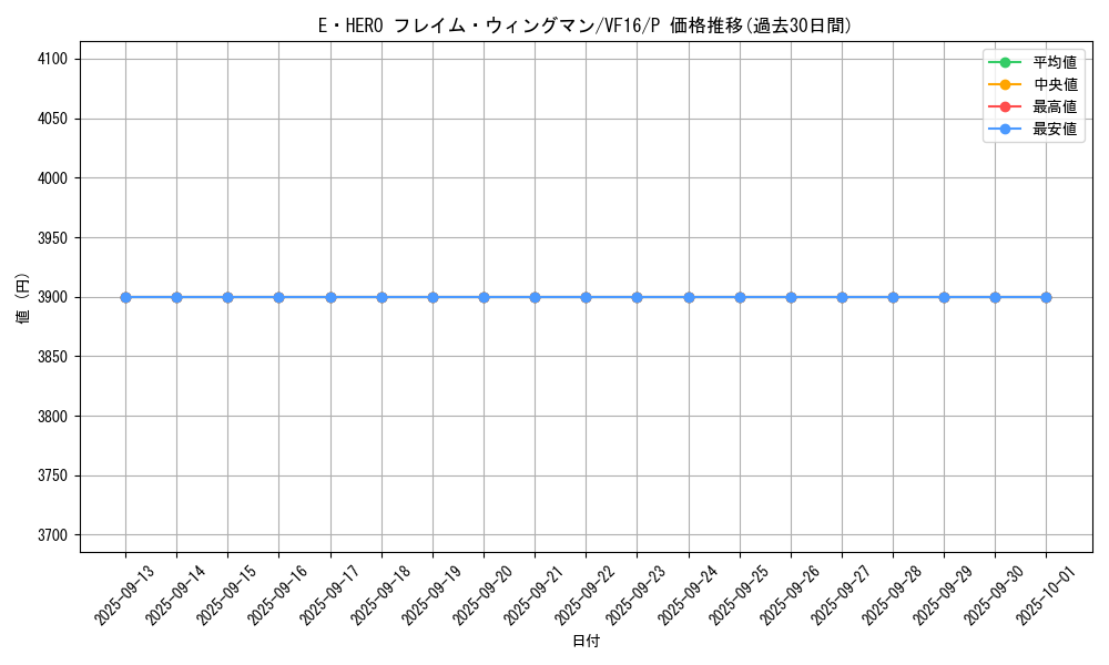 card_11545_series_16749_rarity_2_graph