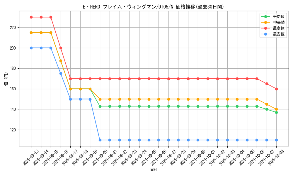 card_11545_series_22560_rarity_1_graph