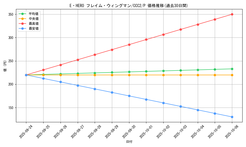 card_11545_series_2576_rarity_2_graph