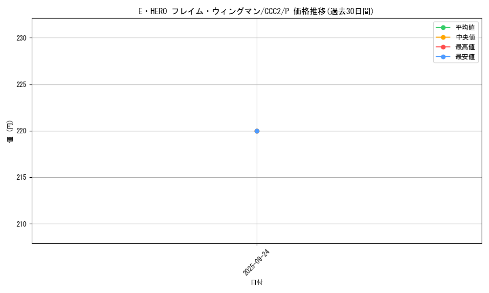 card_11545_series_2576_rarity_2_graph