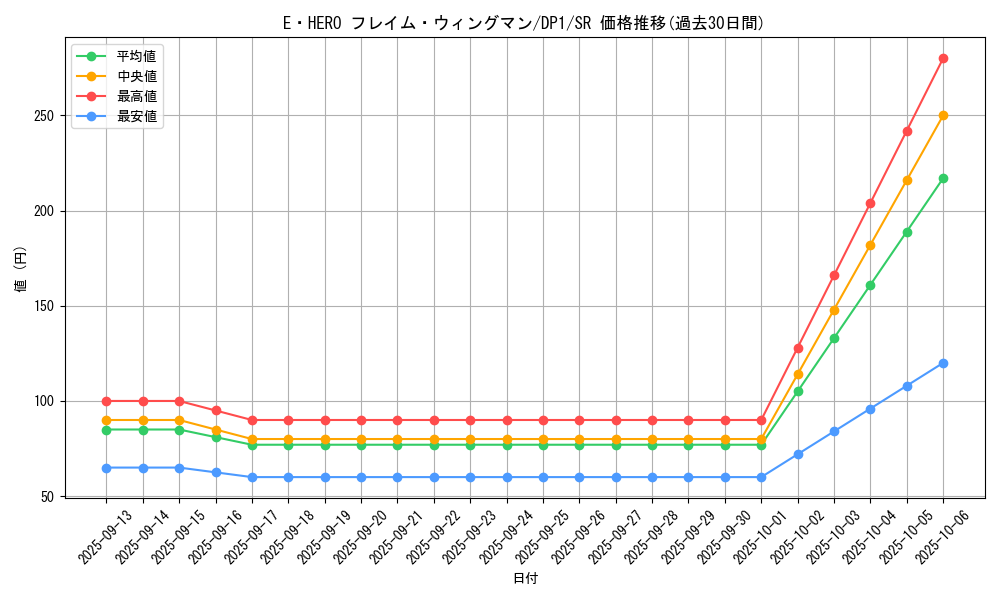 card_11545_series_27086_rarity_3_graph