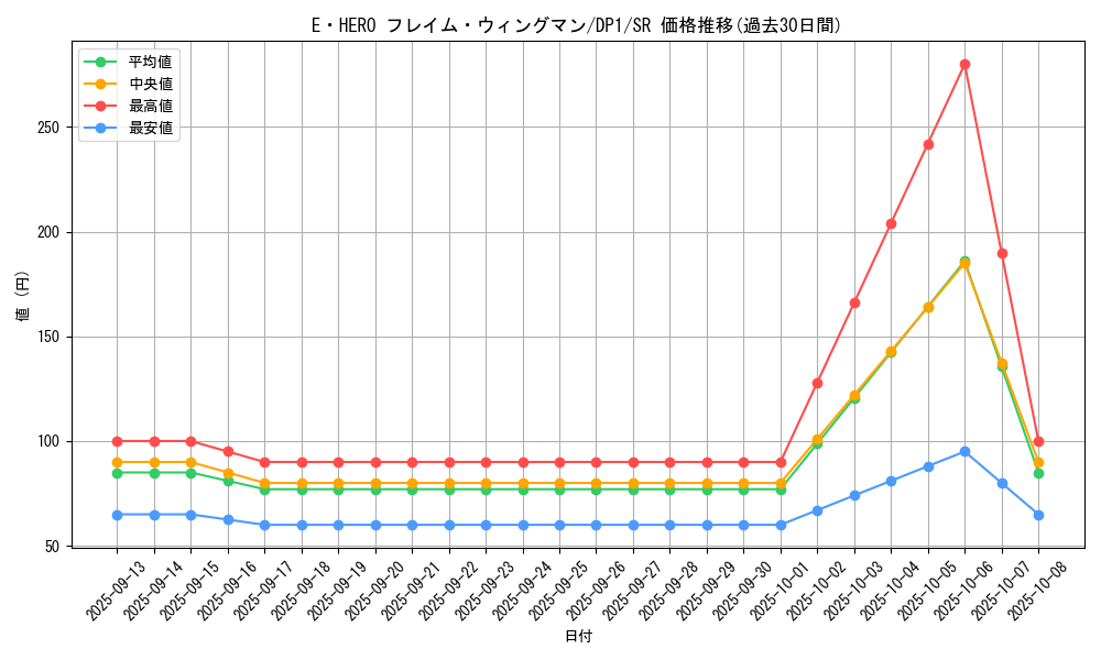 card_11545_series_27086_rarity_3_graph