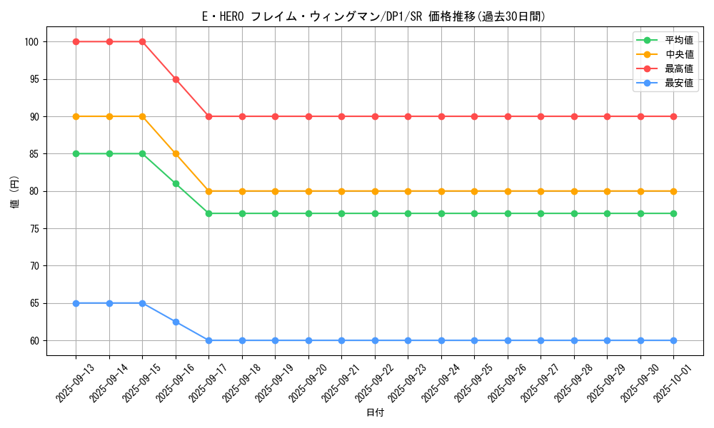 card_11545_series_27086_rarity_3_graph