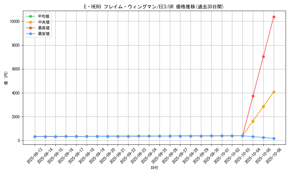 card_11545_series_27780_rarity_7_graph