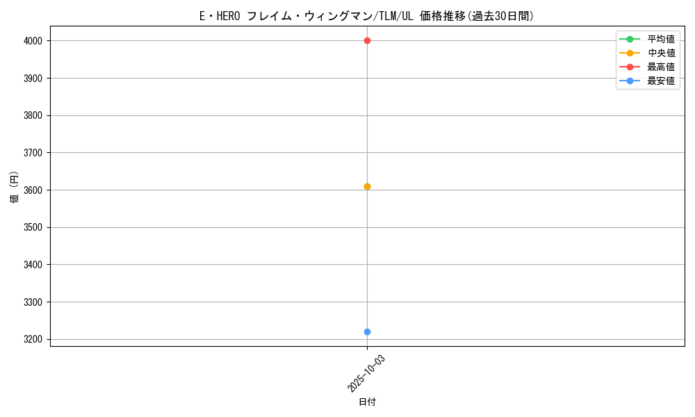 card_11545_series_27781_rarity_77_graph