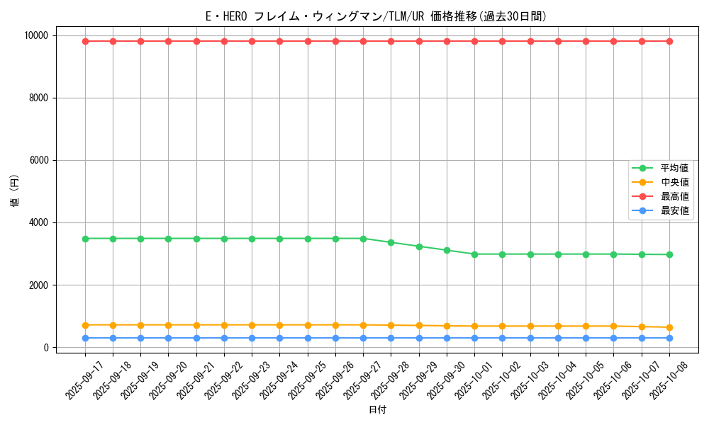 card_11545_series_27781_rarity_7_graph