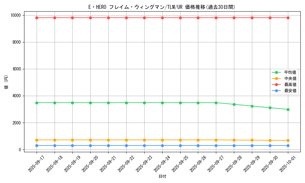 card_11545_series_27781_rarity_7_graph