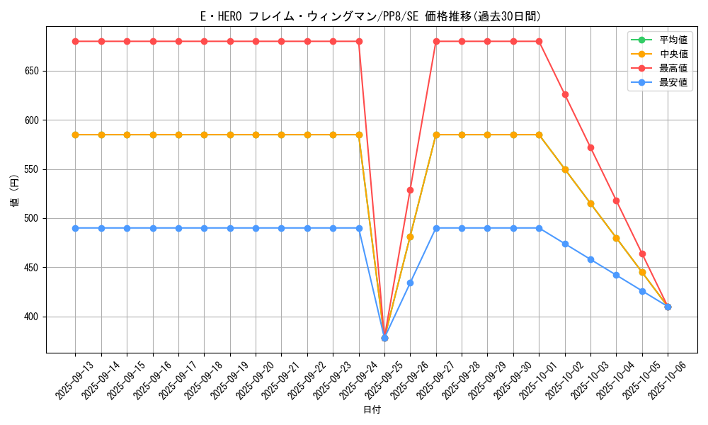 card_11545_series_28058_rarity_5_graph