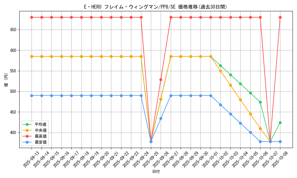 card_11545_series_28058_rarity_5_graph