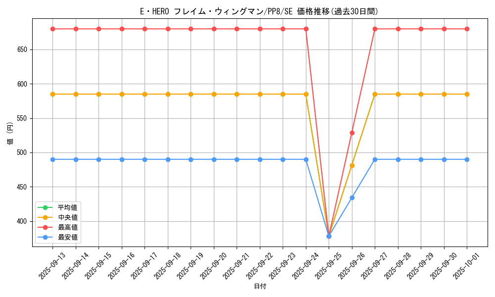 card_11545_series_28058_rarity_5_graph