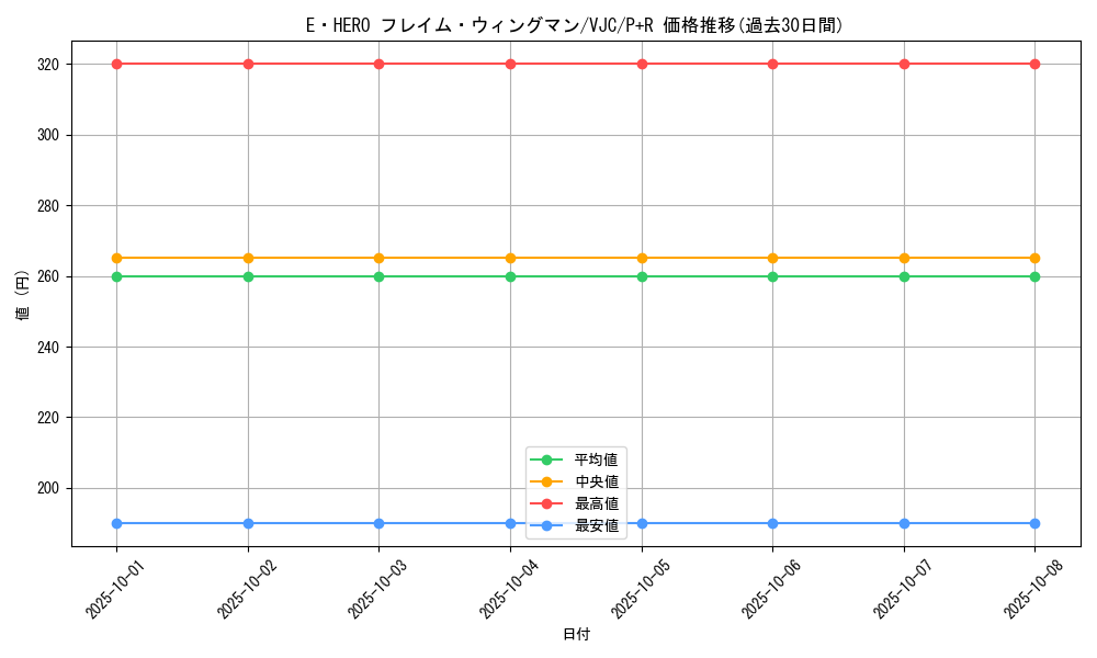 card_11545_series_28091_rarity_28091_graph