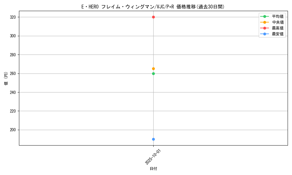 card_11545_series_28091_rarity_28091_graph