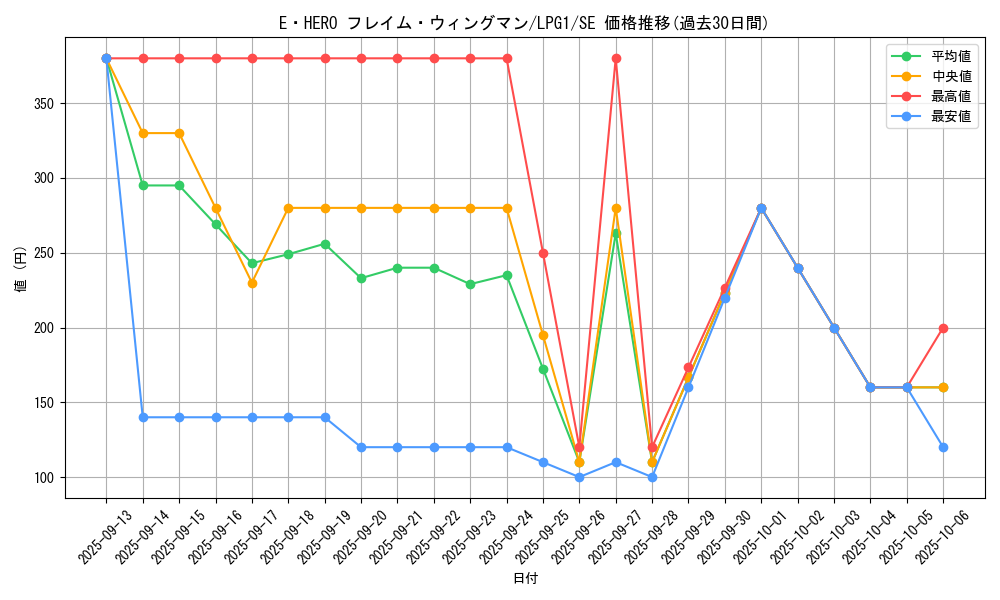 card_11545_series_39534_rarity_5_graph