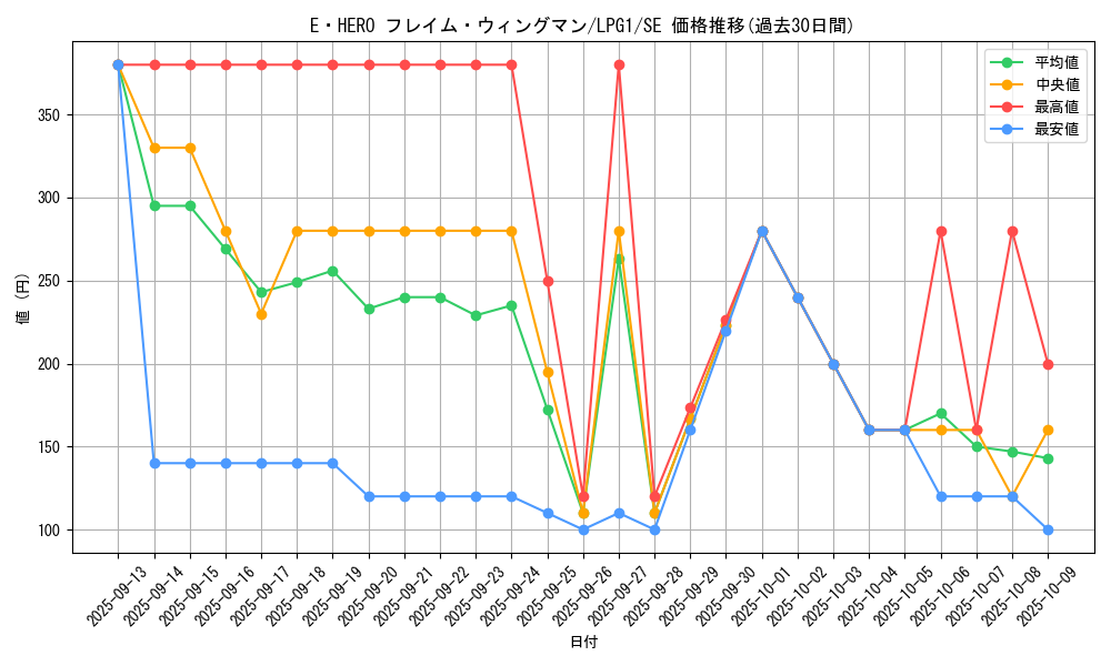 card_11545_series_39534_rarity_5_graph