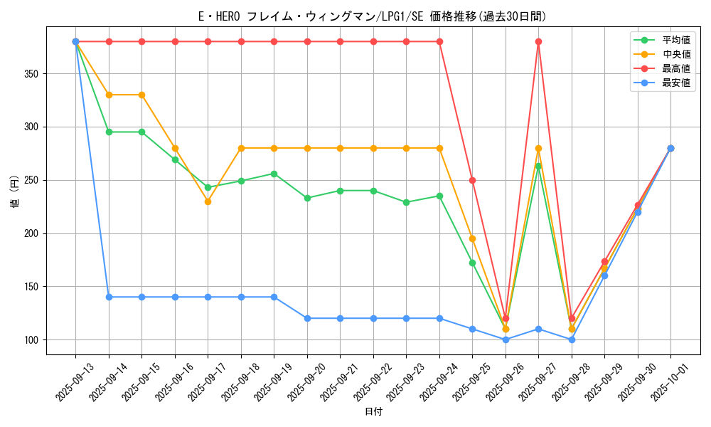 card_11545_series_39534_rarity_5_graph