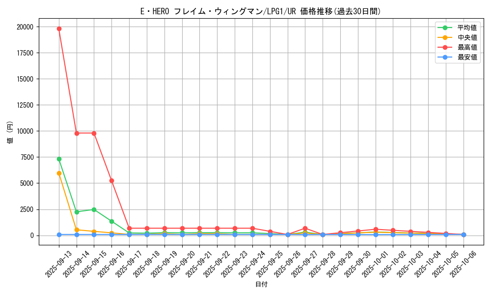 card_11545_series_39534_rarity_7_graph