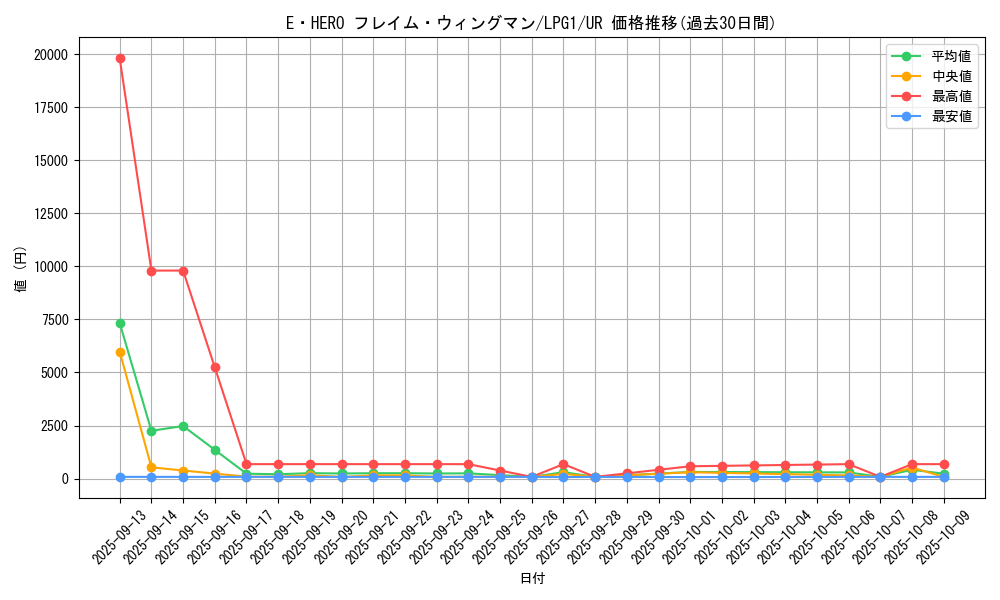 card_11545_series_39534_rarity_7_graph