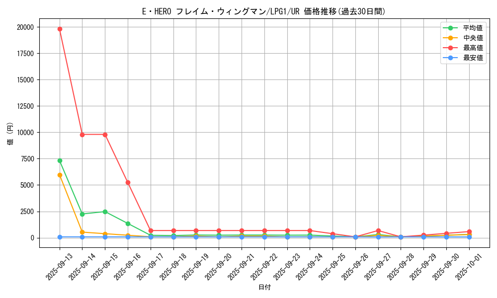 card_11545_series_39534_rarity_7_graph