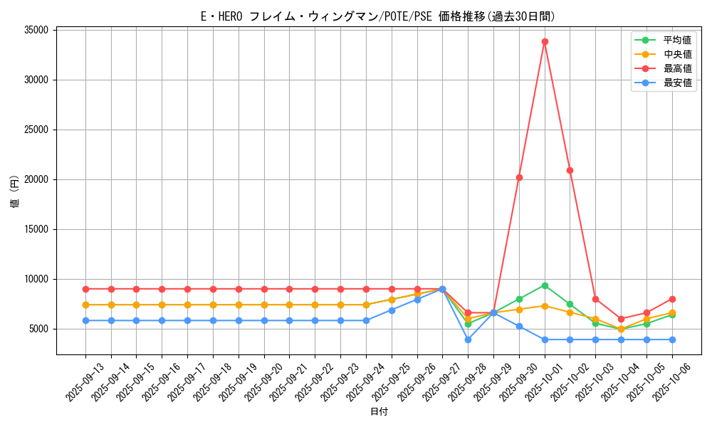 card_11545_series_4010_rarity_8_graph