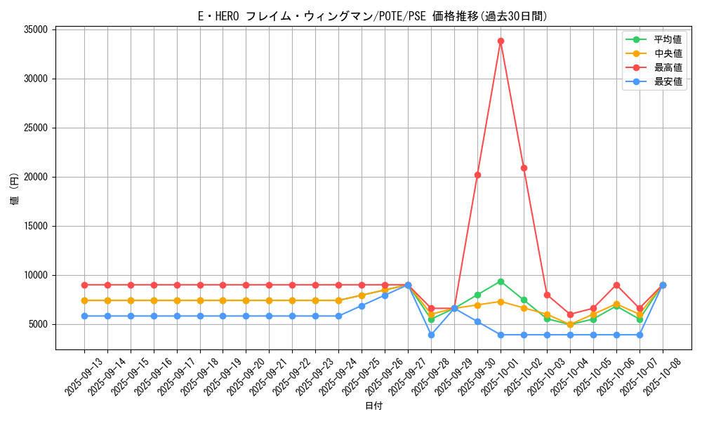 card_11545_series_4010_rarity_8_graph
