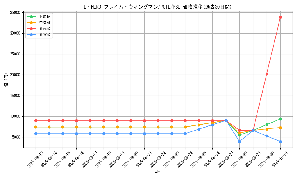 card_11545_series_4010_rarity_8_graph