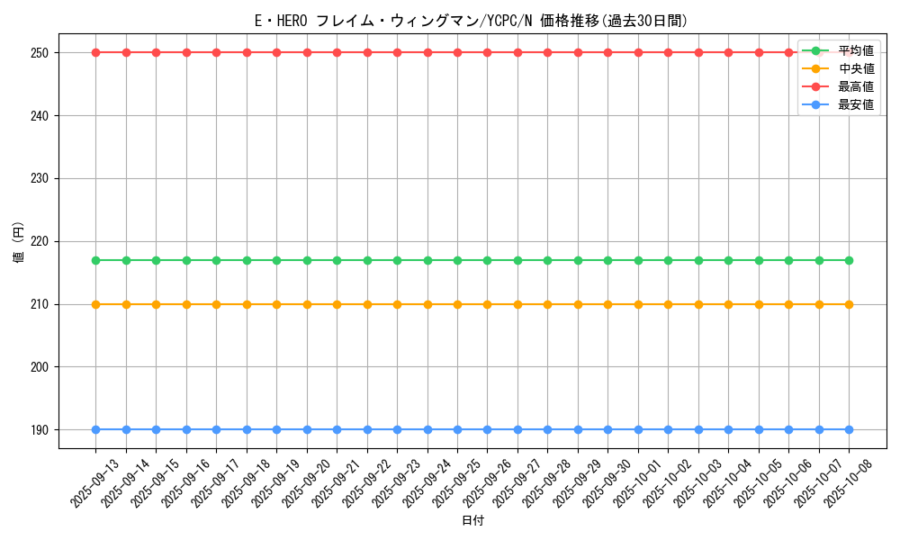 card_11545_series_9643_rarity_1_graph