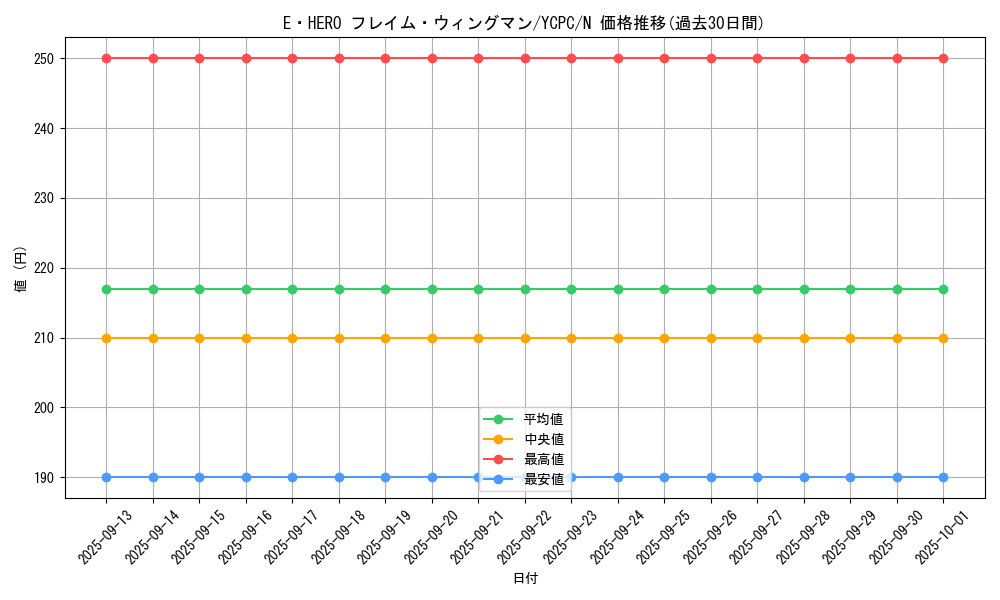 card_11545_series_9643_rarity_1_graph