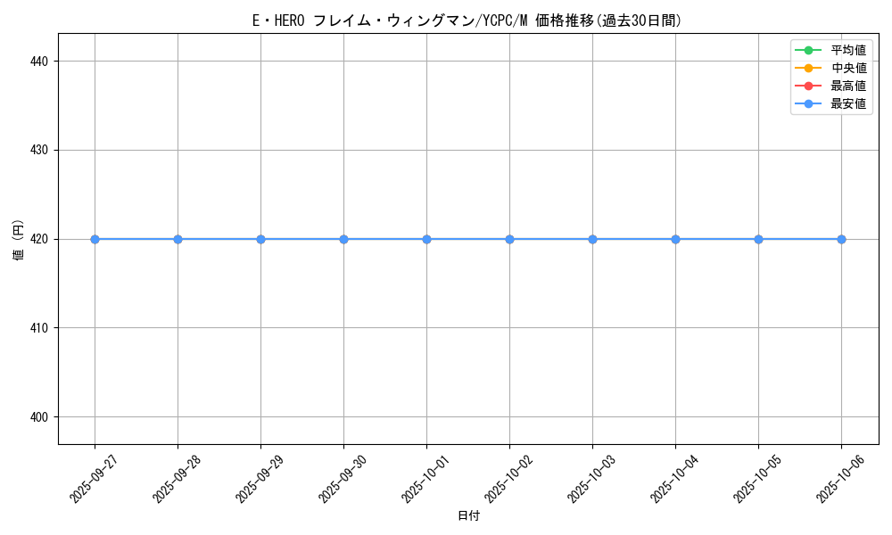 card_11545_series_9643_rarity_6209_graph