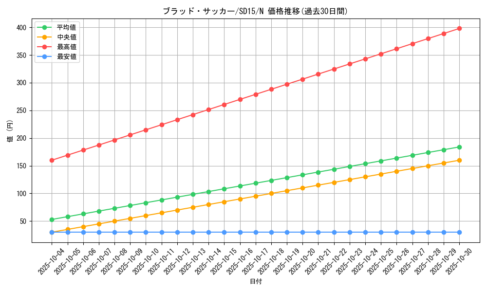 card_11546_series_23844_rarity_1_graph