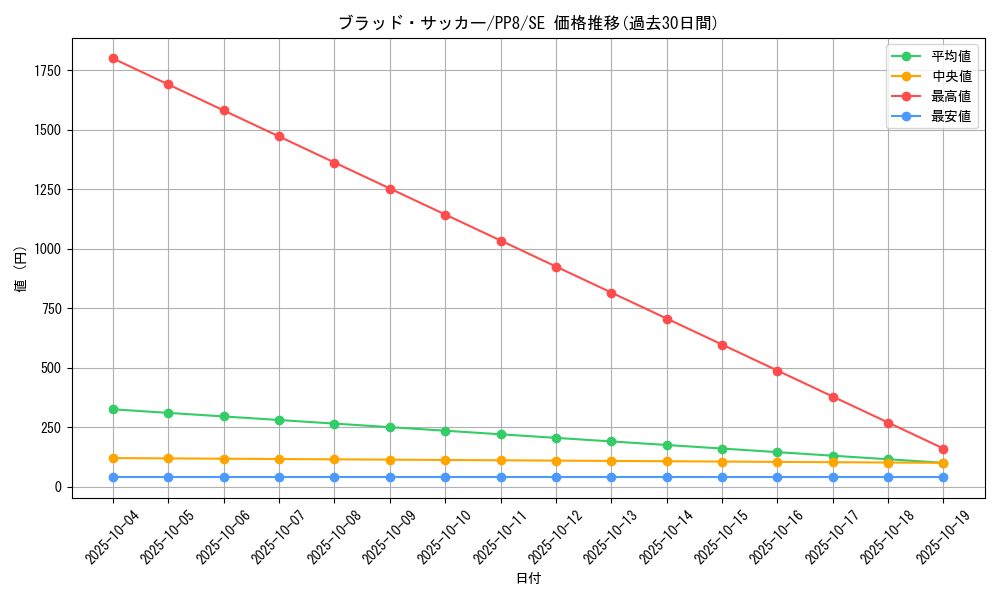 card_11546_series_28058_rarity_5_graph