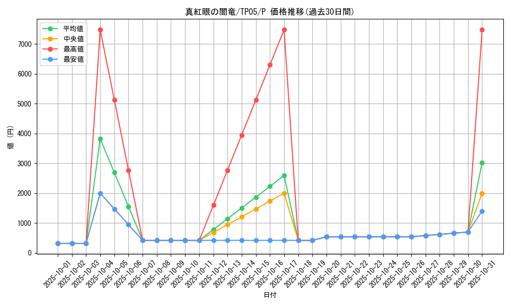 card_11548_series_24541_rarity_2_graph