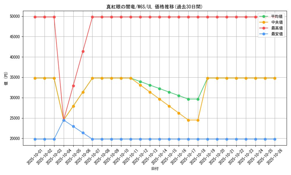 card_11548_series_27777_rarity_77_graph