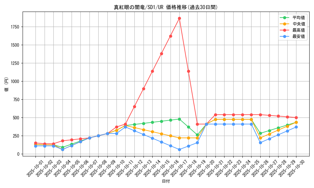 card_11548_series_28100_rarity_7_graph