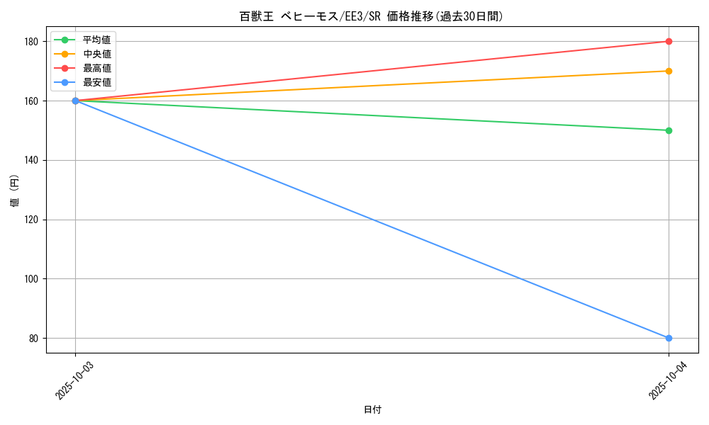 card_11549_series_27780_rarity_3_graph