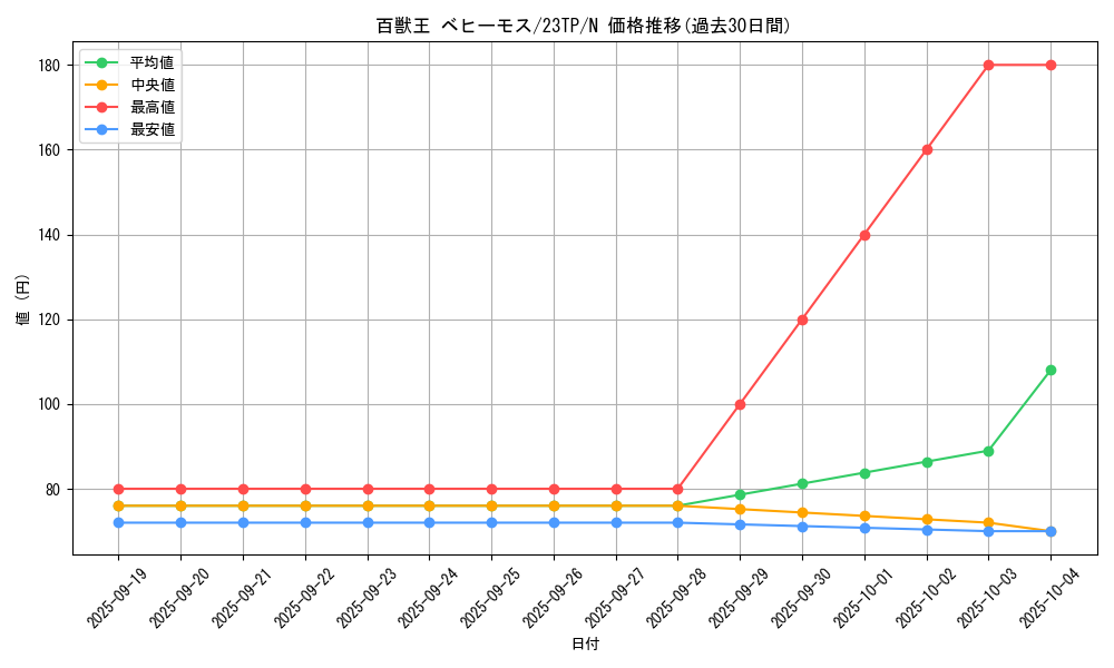 card_11549_series_5885_rarity_1_graph