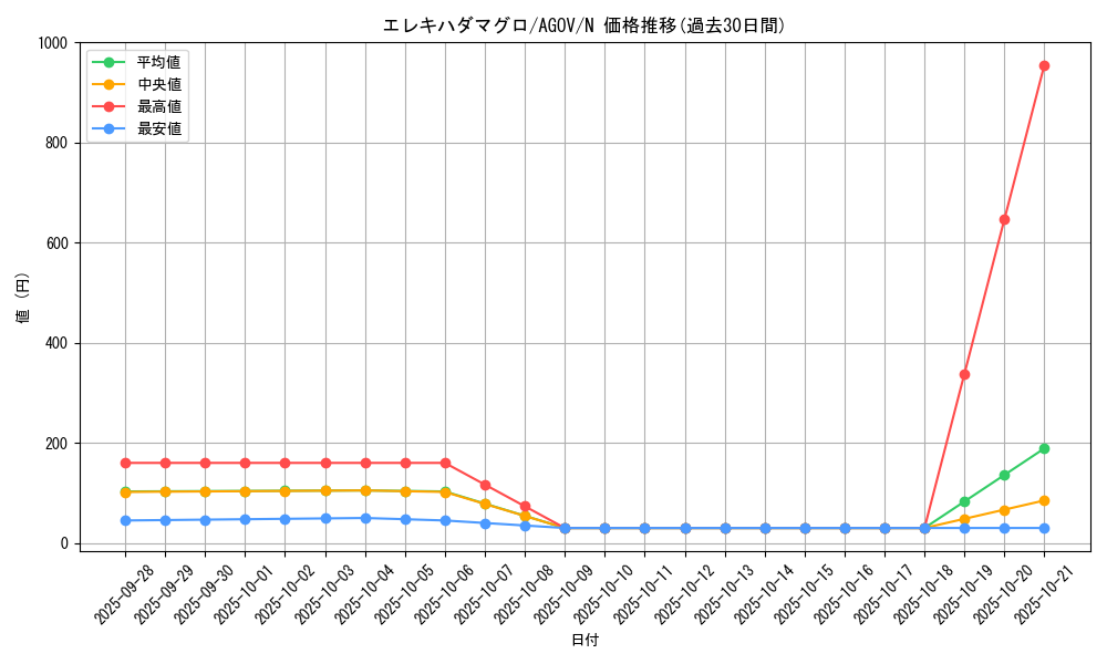card_1154_series_2325_rarity_1_graph