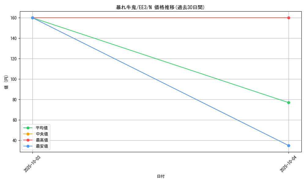card_11550_series_27780_rarity_1_graph