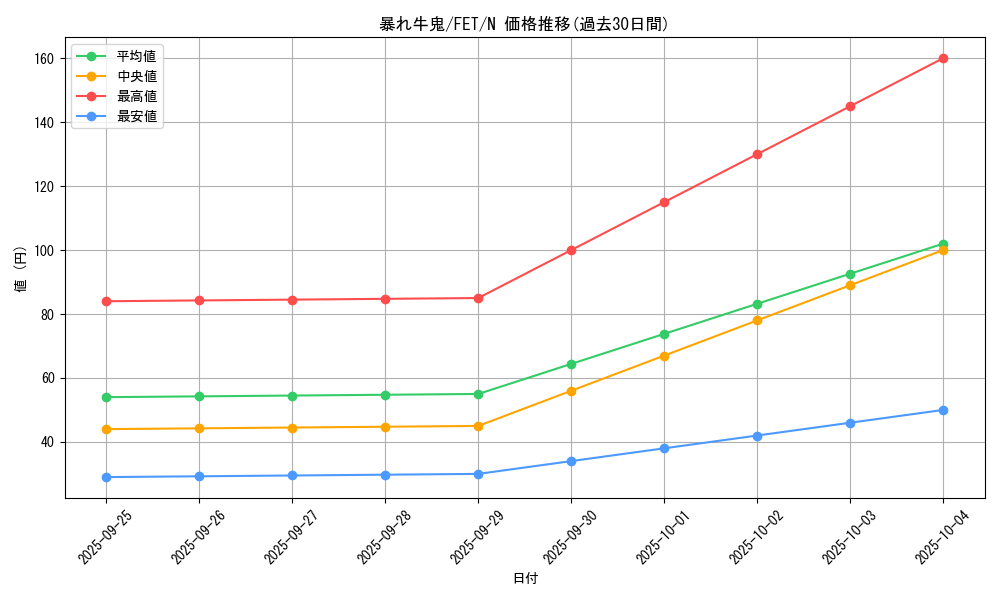 card_11550_series_28107_rarity_1_graph