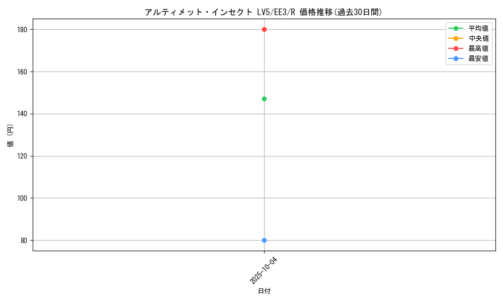 card_11551_series_27780_rarity_62_graph