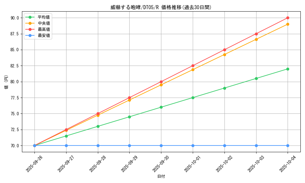 card_11552_series_22560_rarity_62_graph