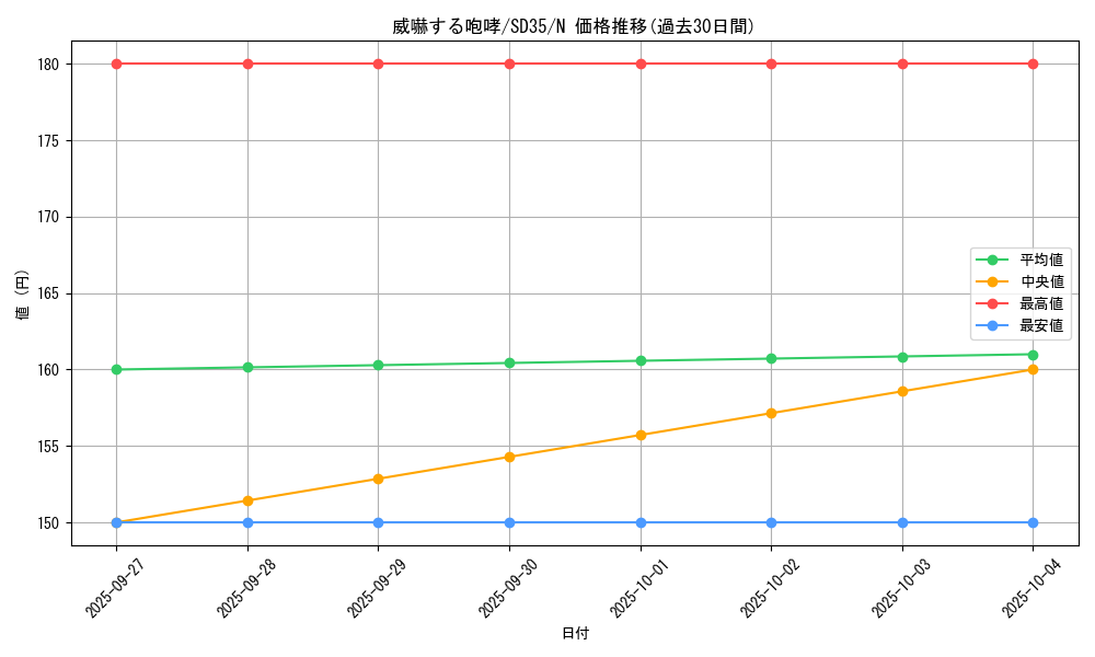 card_11552_series_9546_rarity_1_graph
