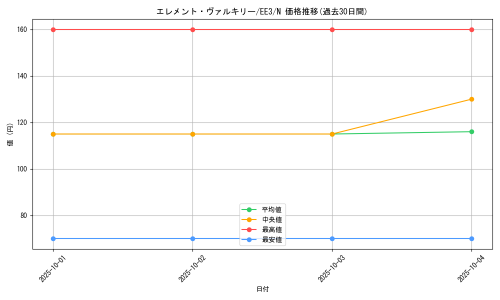 card_11555_series_27780_rarity_1_graph