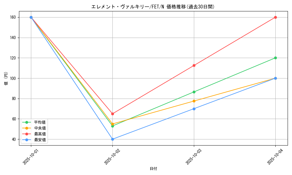 card_11555_series_28103_rarity_1_graph