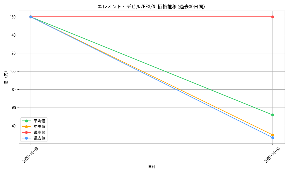 card_11556_series_27780_rarity_1_graph