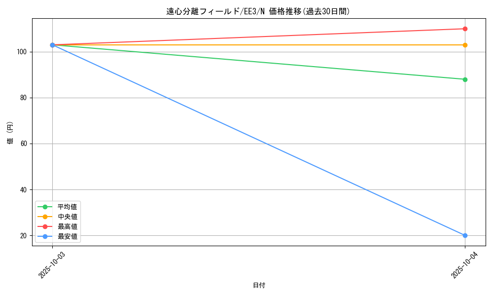 card_11557_series_27780_rarity_1_graph