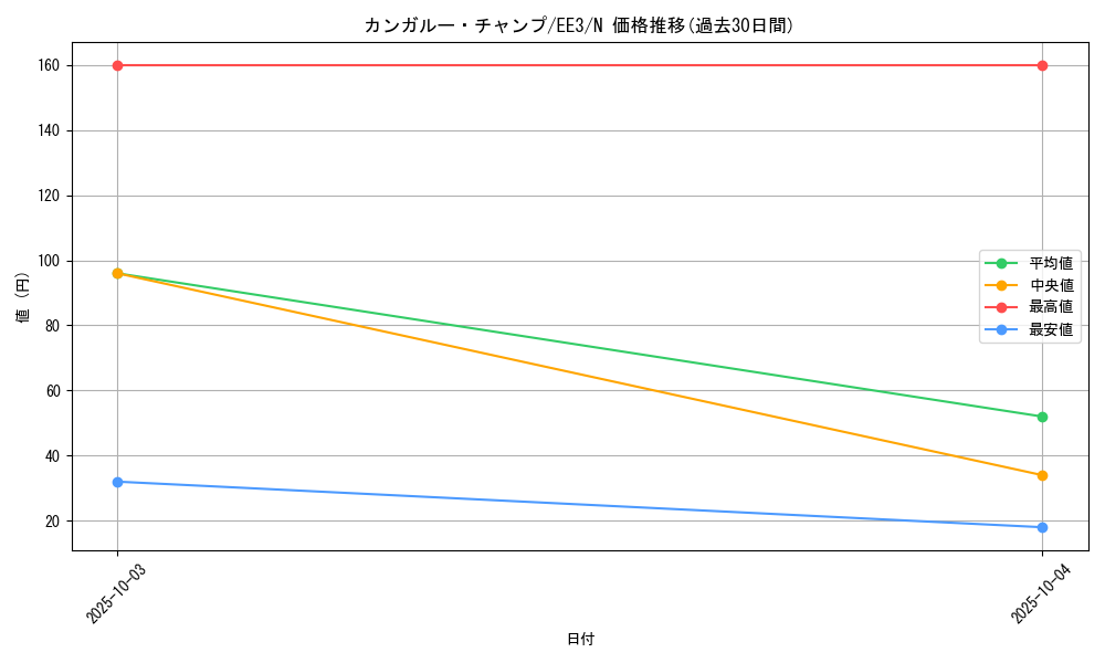card_11559_series_27780_rarity_1_graph