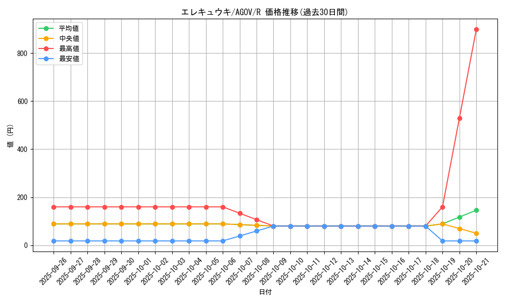 card_1155_series_2325_rarity_62_graph