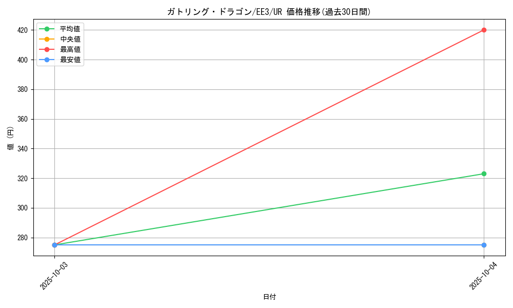 card_11560_series_27780_rarity_7_graph