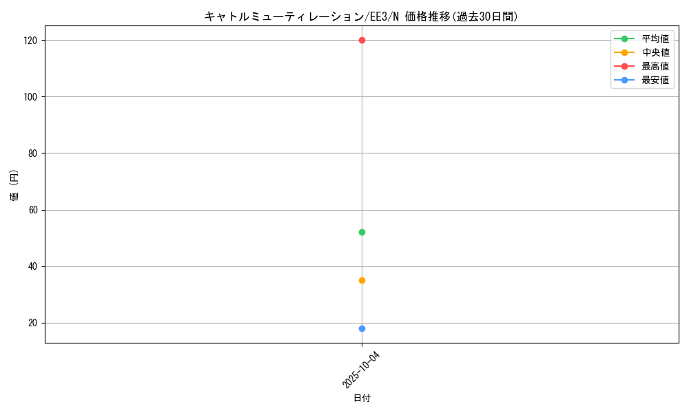 card_11561_series_27780_rarity_1_graph
