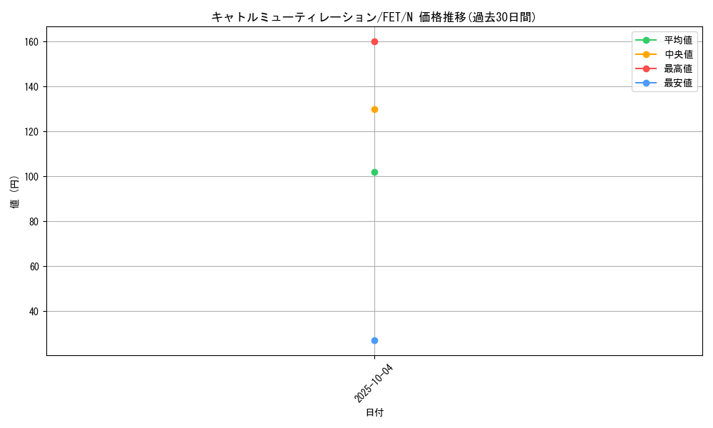 card_11561_series_28107_rarity_1_graph